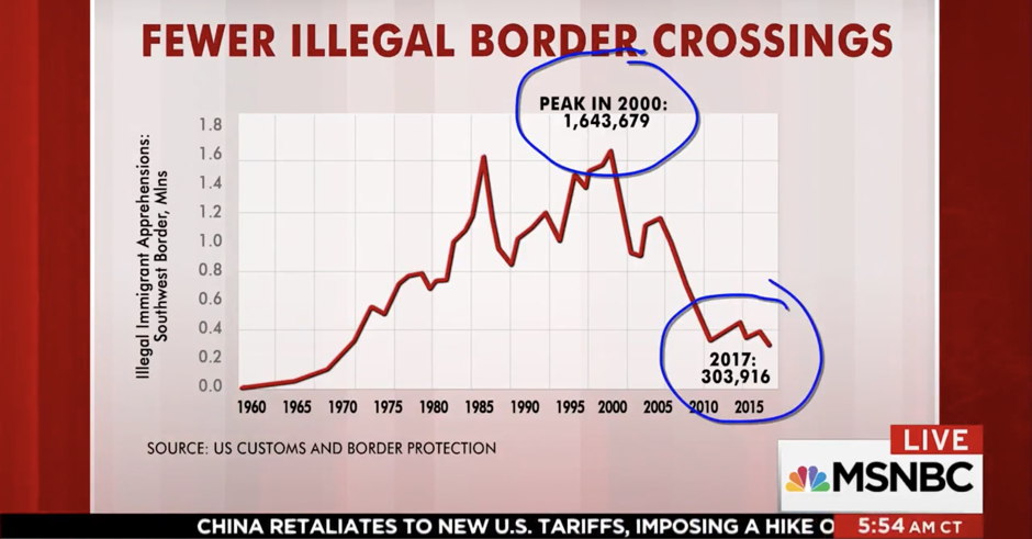 Steve Rattner Morning Joe Charts