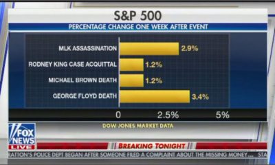 Fox News chart